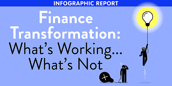 Title: Infographic Report: Finance Transformation: What’s Working... What’s Not. Image of one character being lifted by a lit lightbulb. Other character frustrated his bulb isn't working