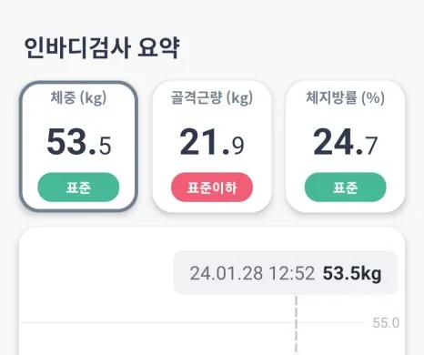디톡스 2일차