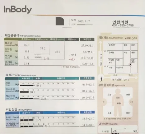 지속적 감량 수치