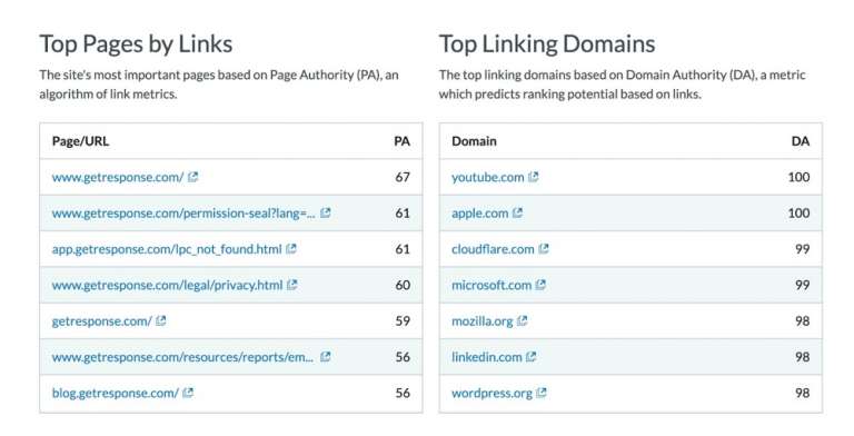 Domain Authority