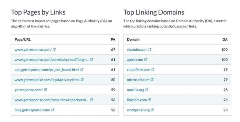 Domain Authority