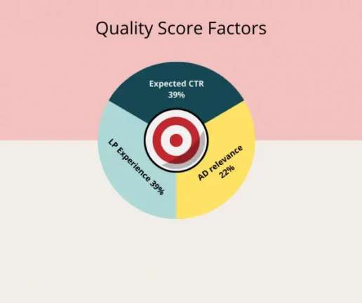 quality score