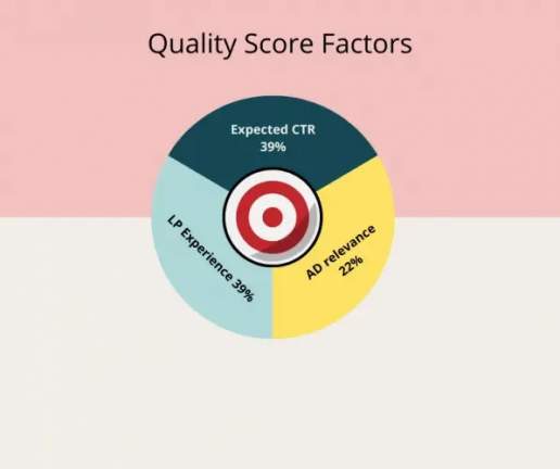 quality score