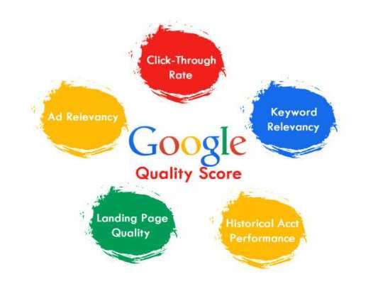 What is a Quality Score and how can I use it to improve my Google ads?