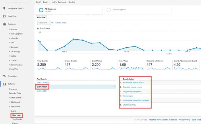Google Analytics
