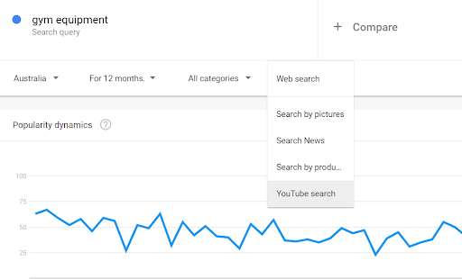 google trends 3