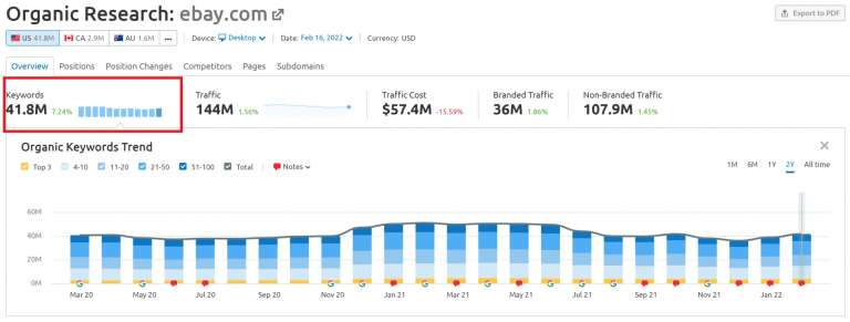 Organic Visibility