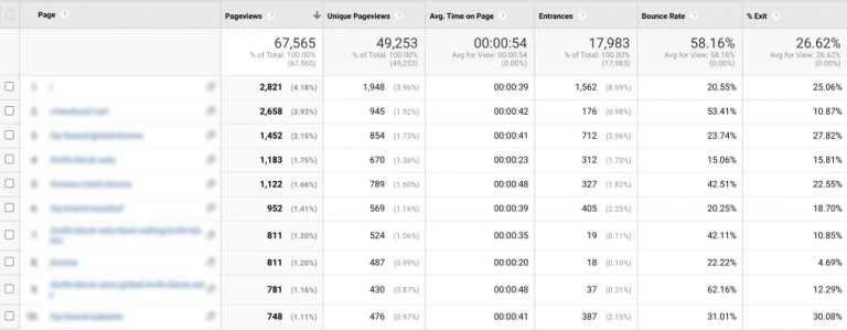 Bounce Rate
