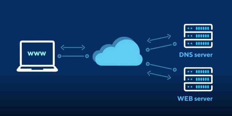 How DNS Works?