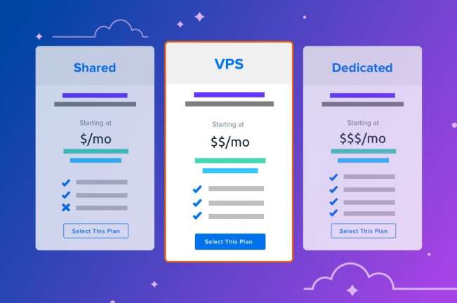 Understanding the Full Cost of Hosting Plans