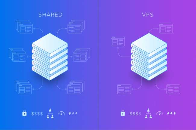 VPS Hosting vs Shared Hosting: What's the Difference?