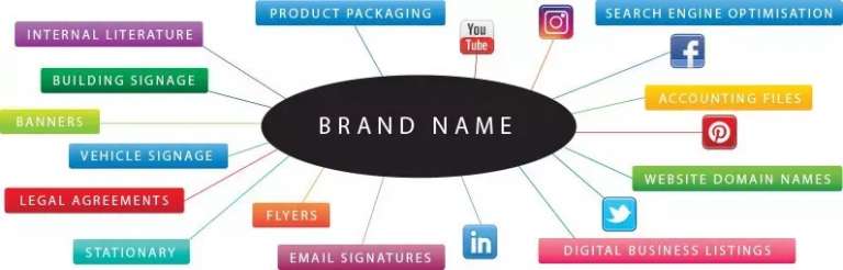 brand name