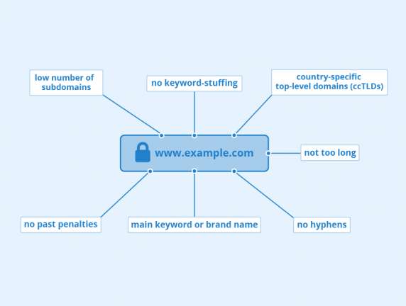 Tips for Choosing Domain Names for SEO
