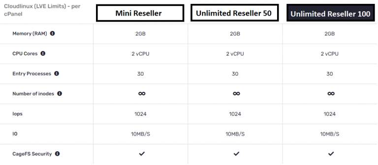 LVEreseller