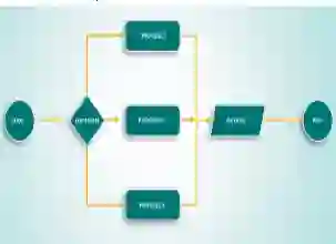 DoPT publishes flow chart for departmental proceedings in disciplinary cases