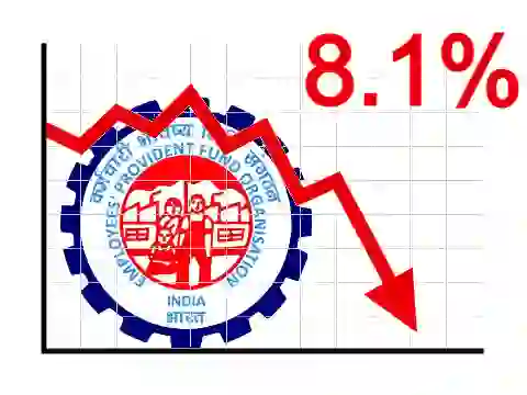 PF interest rate reduced to 8.1%, lowest in over 40 years