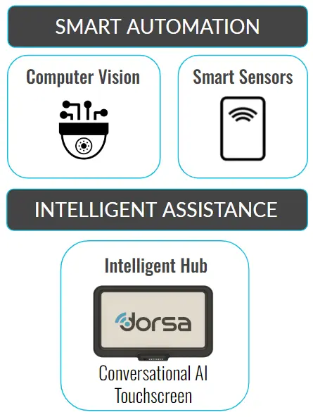 Dorsa – Custom Tablet Solution for Surgical Rooms