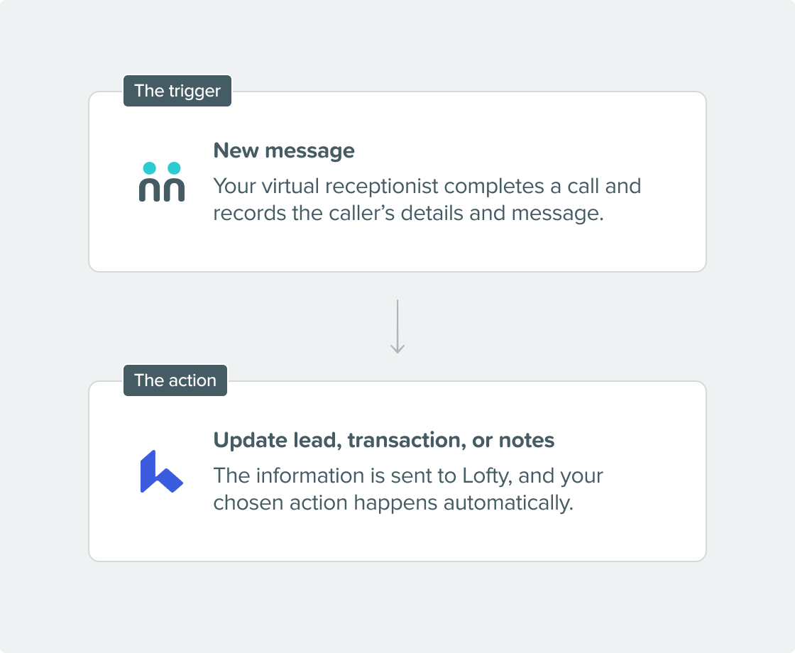 Integration Steps
