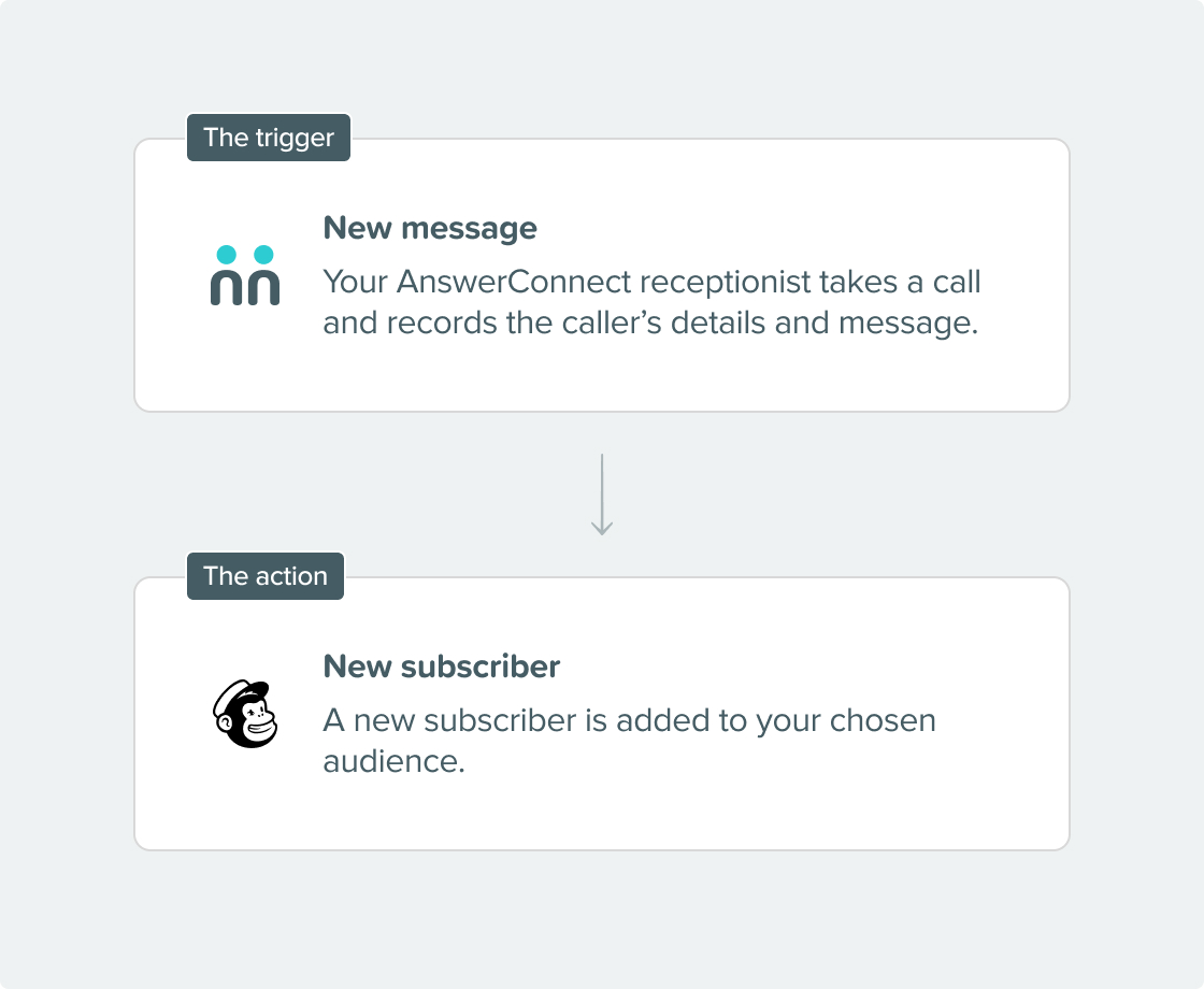 Integration Steps