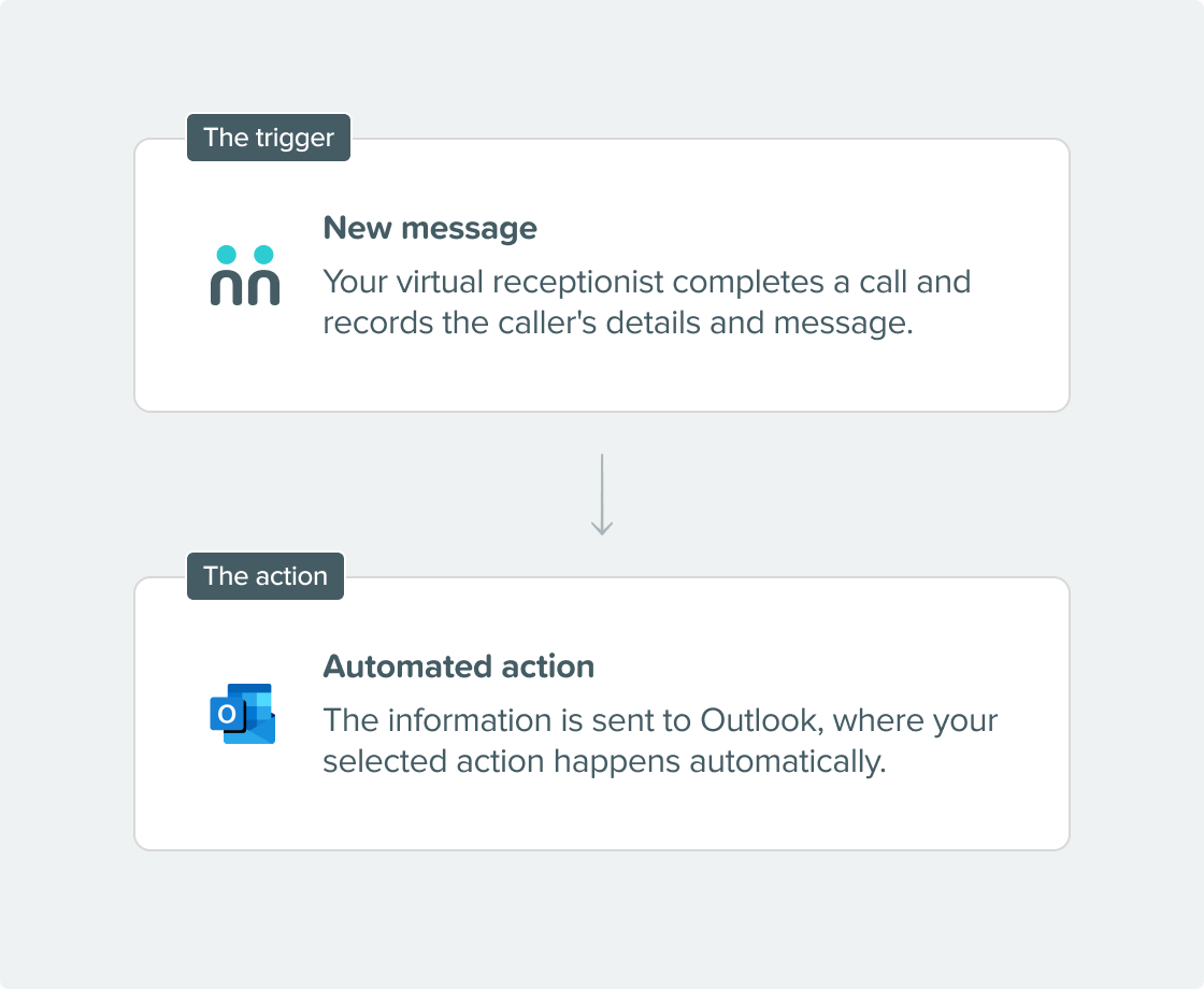 Integration Steps