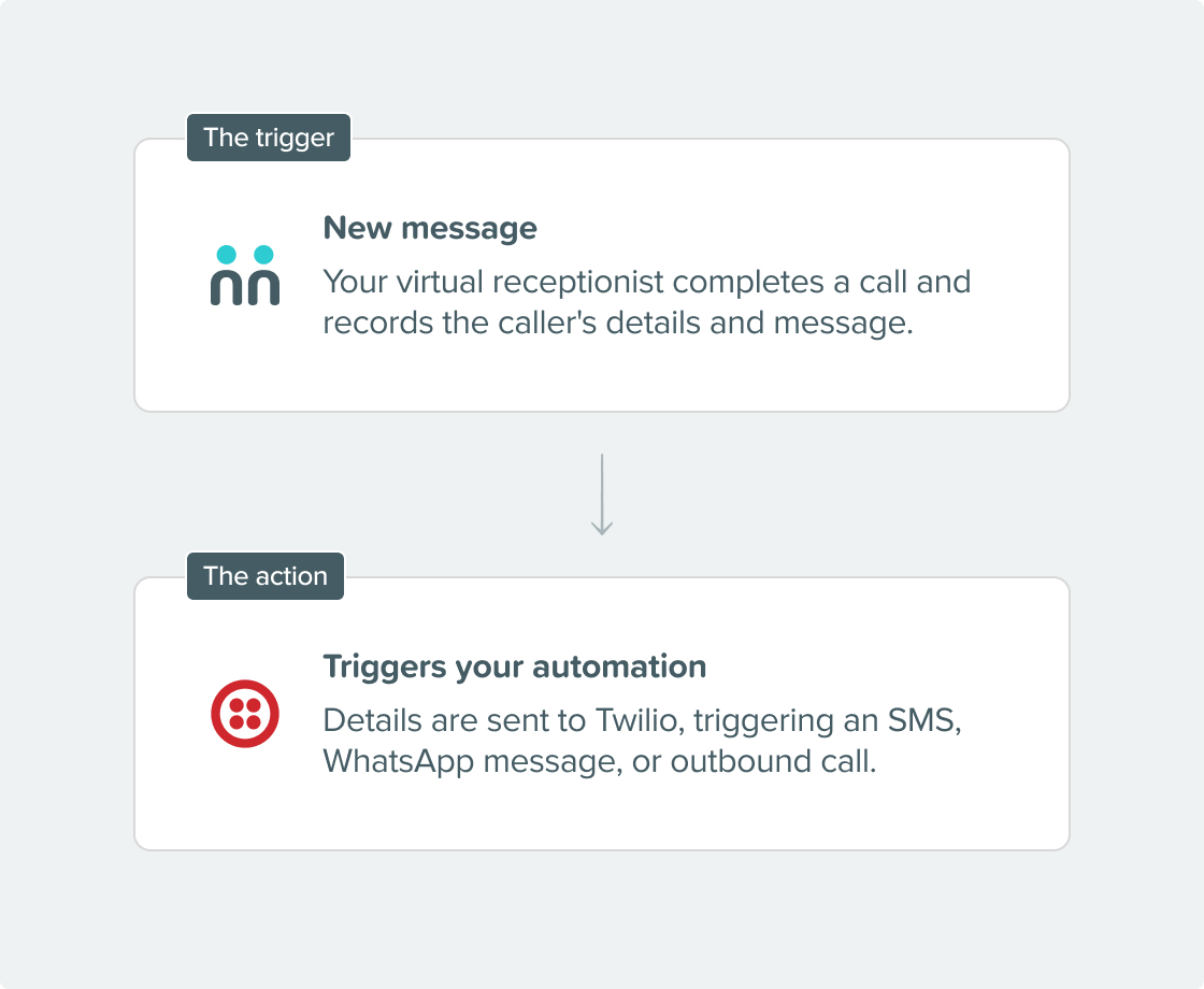 Integration Steps