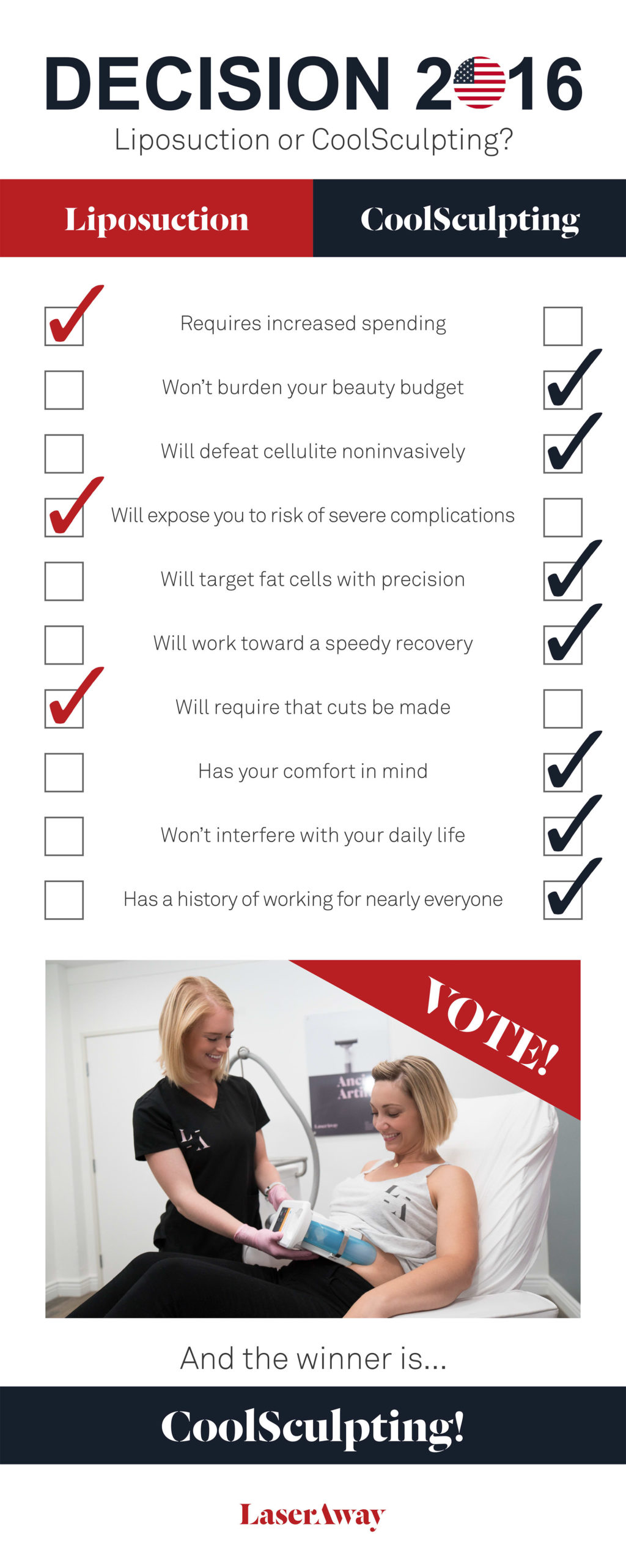 Laser away infographic image for Liposuction vs. Coolsculpting