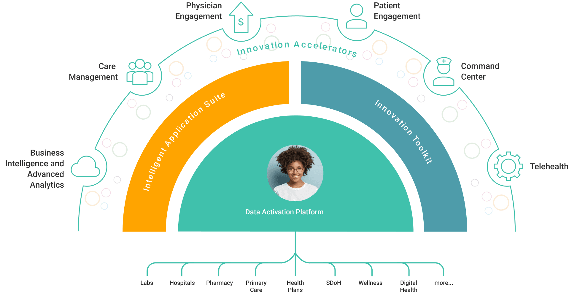 Data Activation Platform