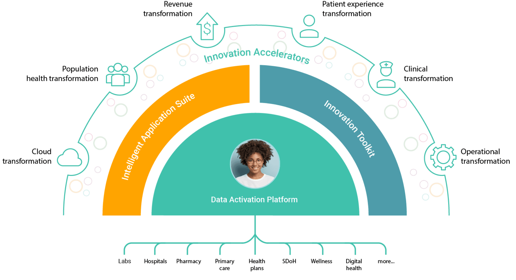 Data Activation Platform