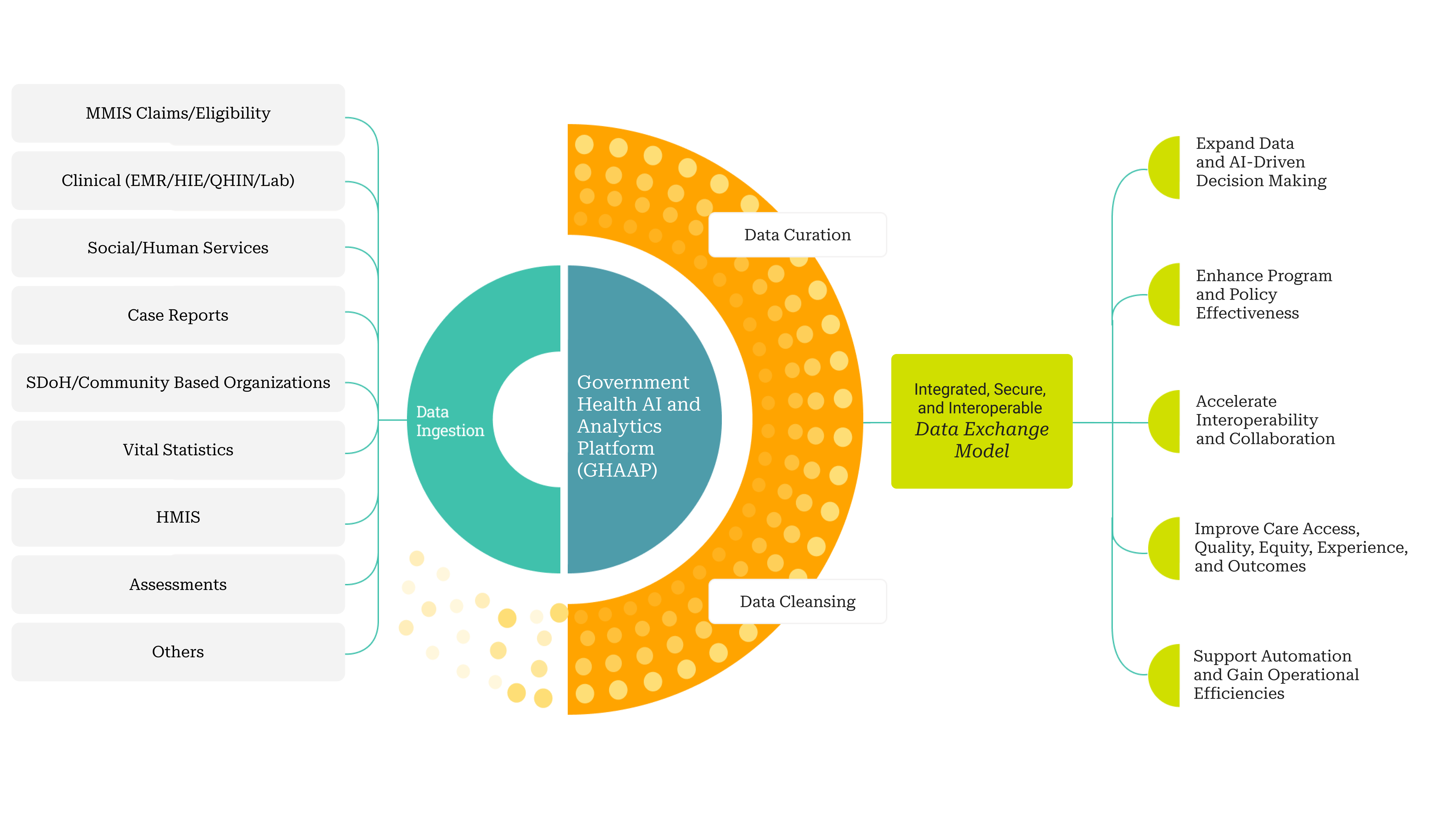 Data Activation Platform