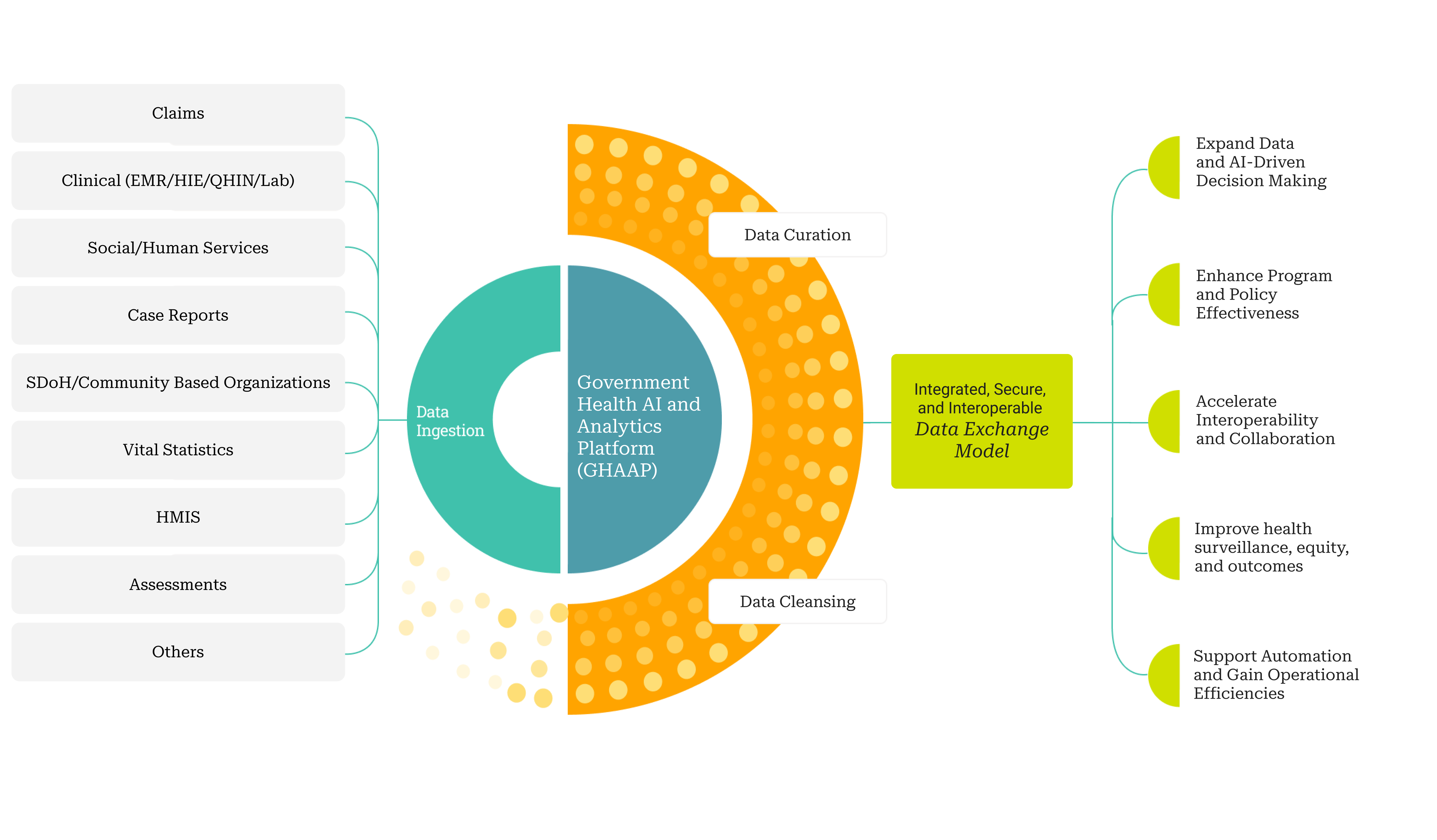 Data Activation Platform