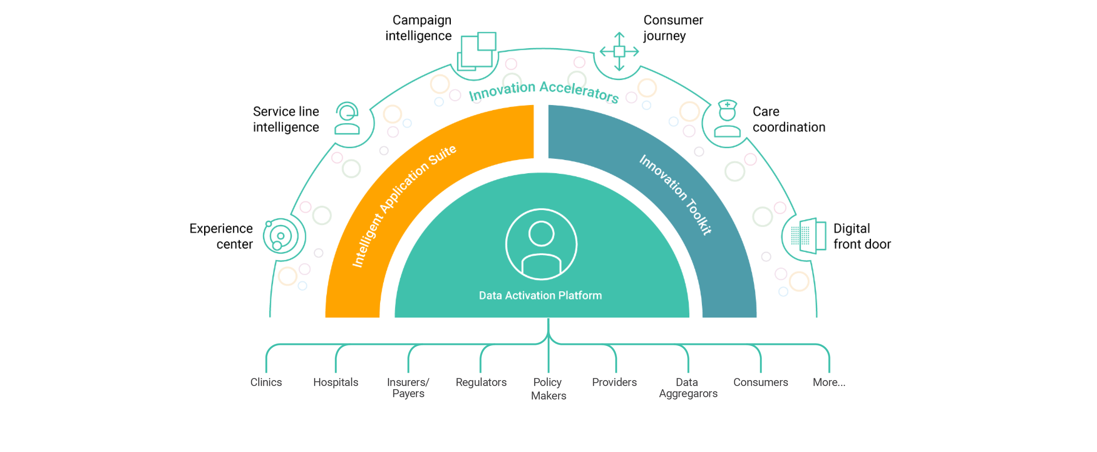 Data Activation Platform