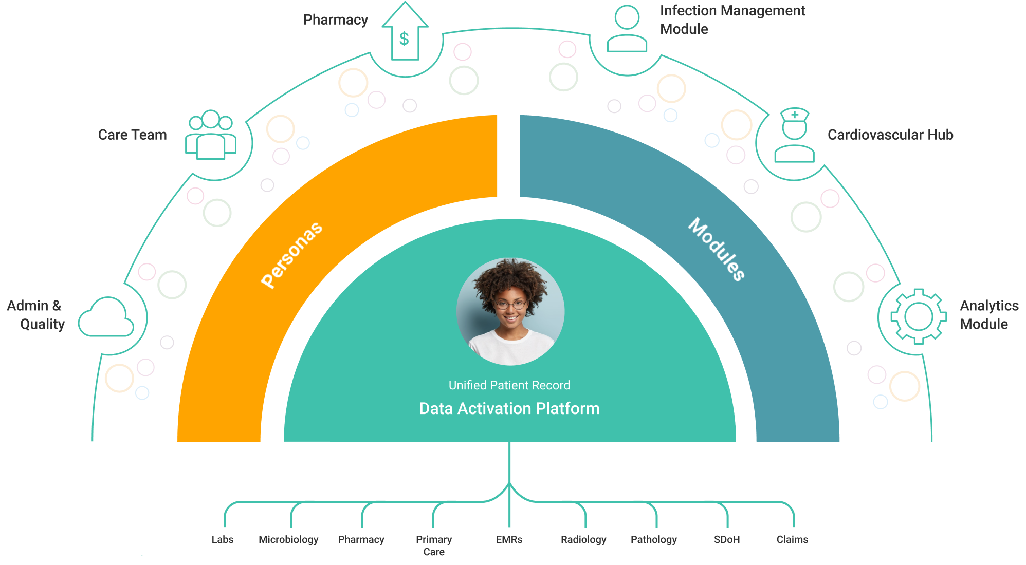 Data Activation Platform