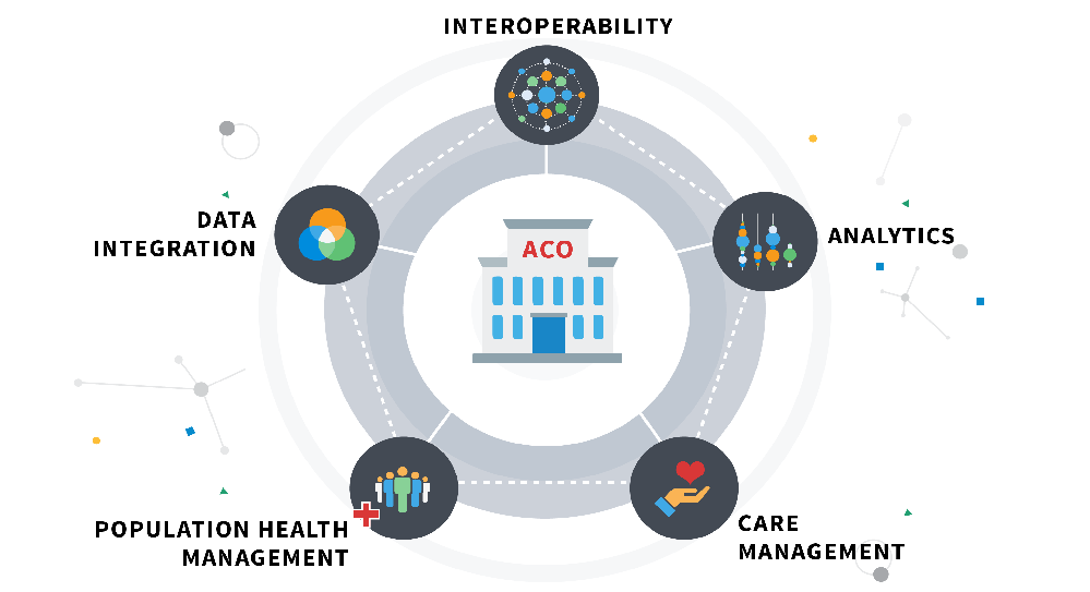 CHESS ACOs Transform Patient Lives While Saving Millions for Medicare