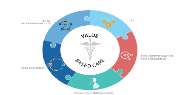 Value-based care: The dawn of digitized healthcare