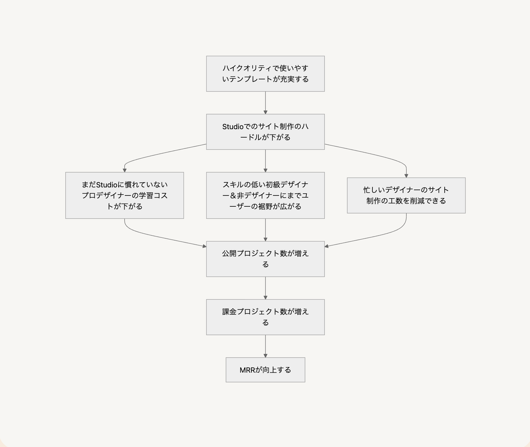 テンプレート テンプレート テンプレート のデザインイメージ