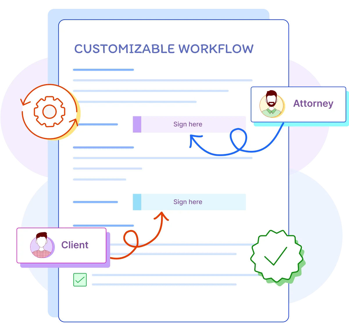 Customizable workflows