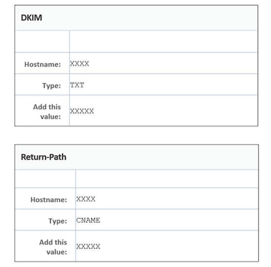 DKIM and Return Path