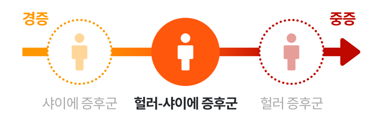 중간 정도의 헐러-샤이에 증후군