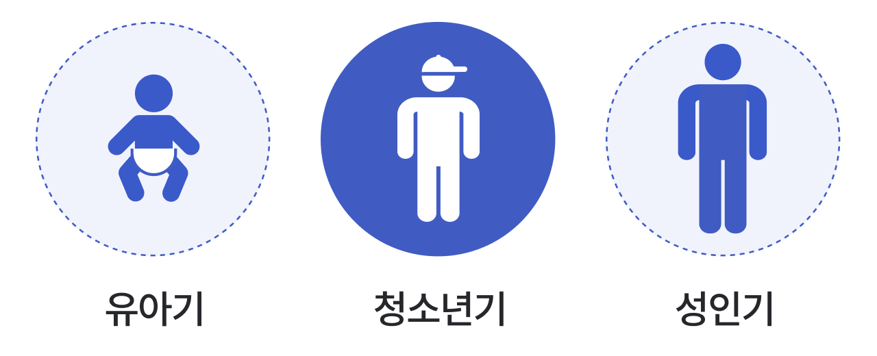 대부분 청소년기 발현