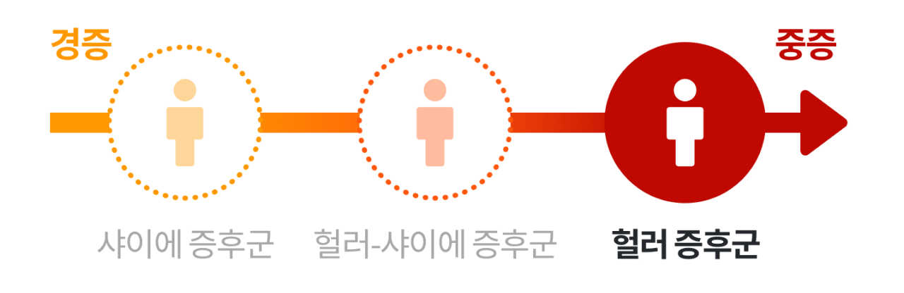 헐러 증후군 중증