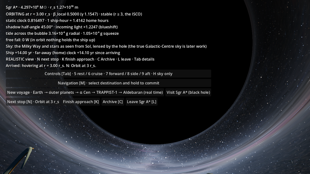 In orbit at 3 r_s