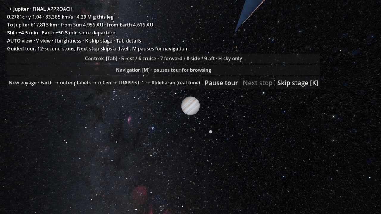 Final approach to Jupiter