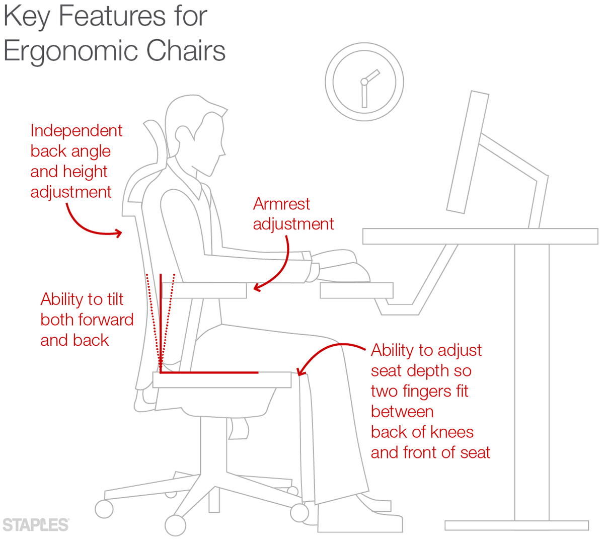 Ergonomic Chairs