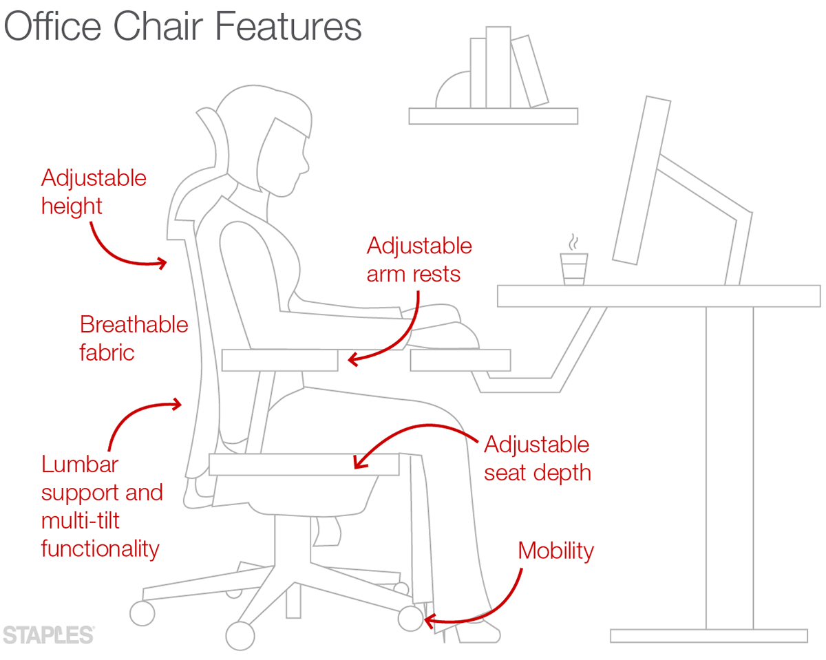 Ergonomic Office Furniture Buying Guide: What to Look For