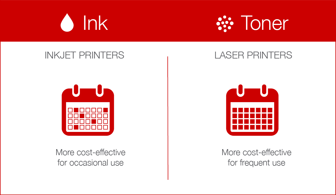 Laser Printer Comparison Chart