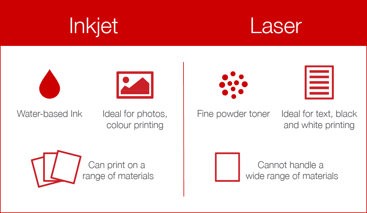 Laser Printer Comparison Chart