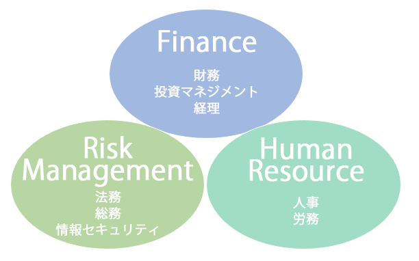 リクルートアドミニストレーションの職種別役割