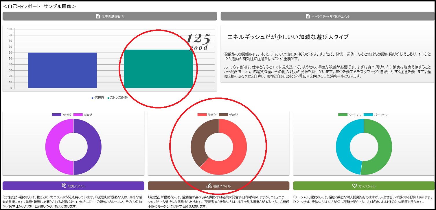 リクルートへの転職 リクルートライフスタイルで活躍する人物特性