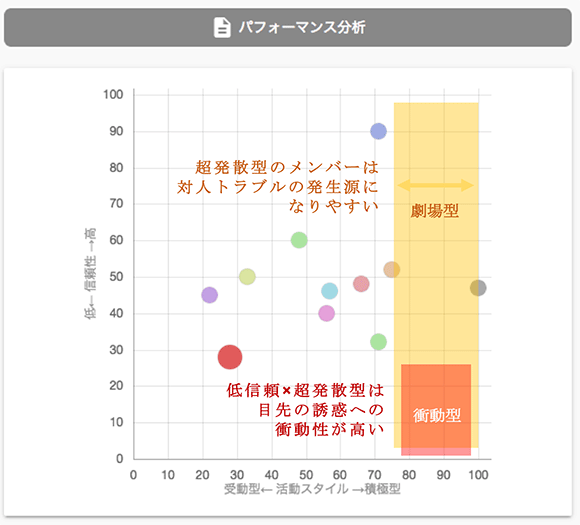 発散傾向の強すぎる人物の懸念